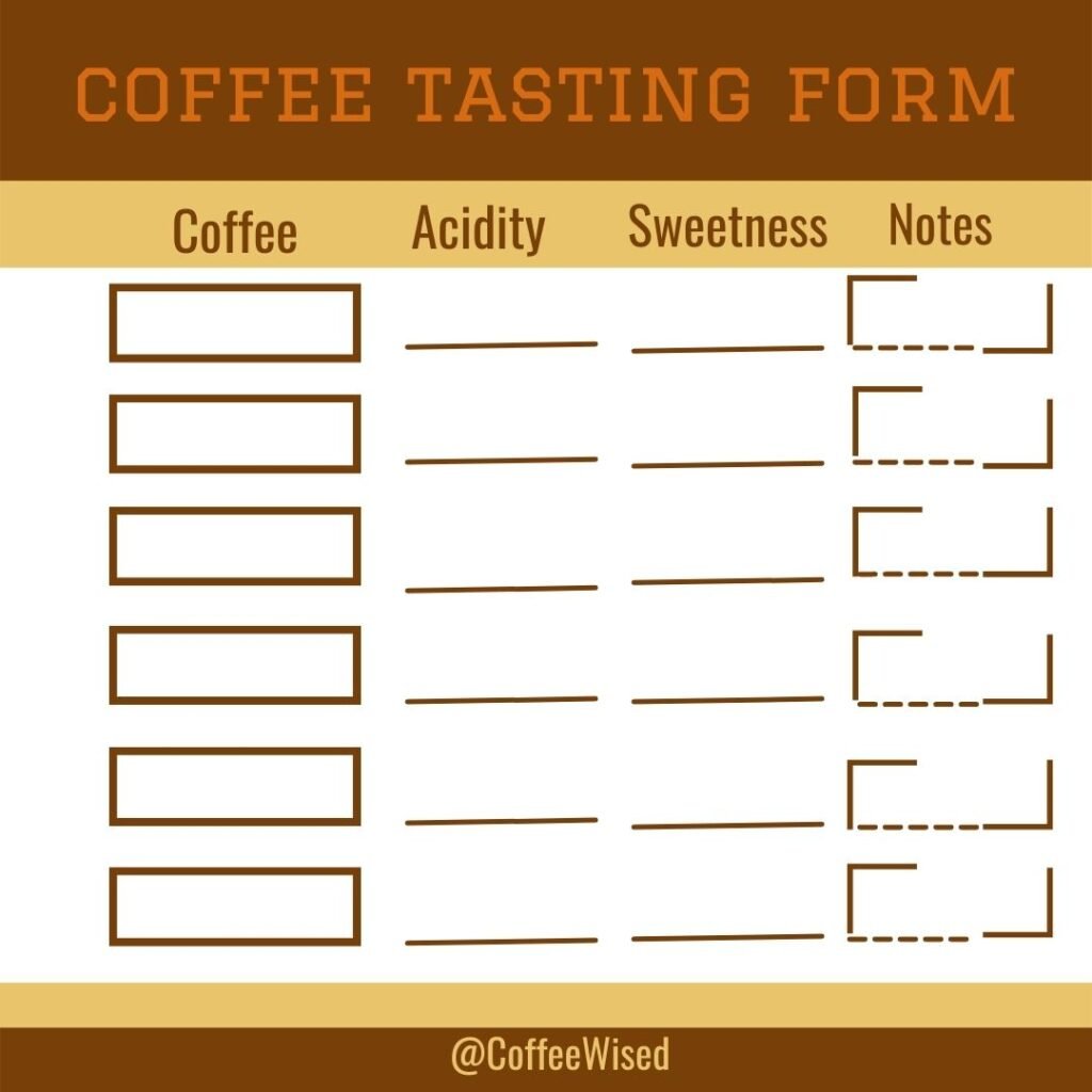 Coffee Tasting 101 Your Ultimate Coffee Tasting Guide Coffee Wised