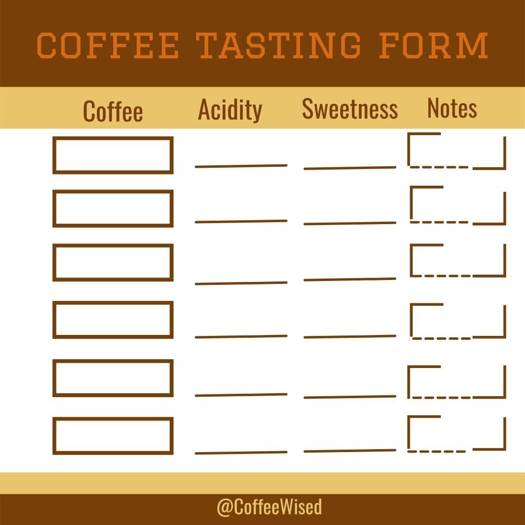 Coffee Tasting Experience sample form to take notes