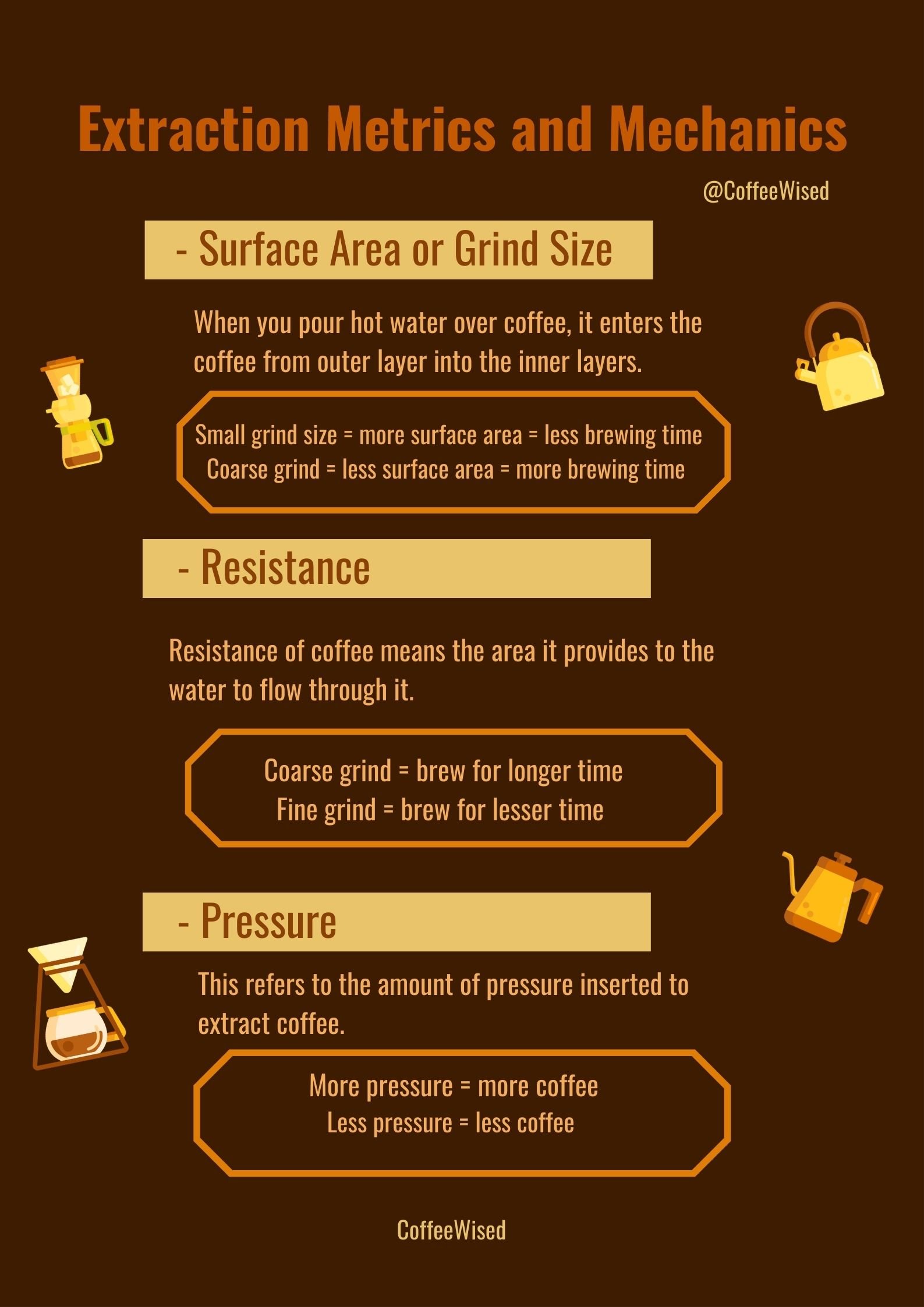 Coffee Grind Size Extraction Metrics