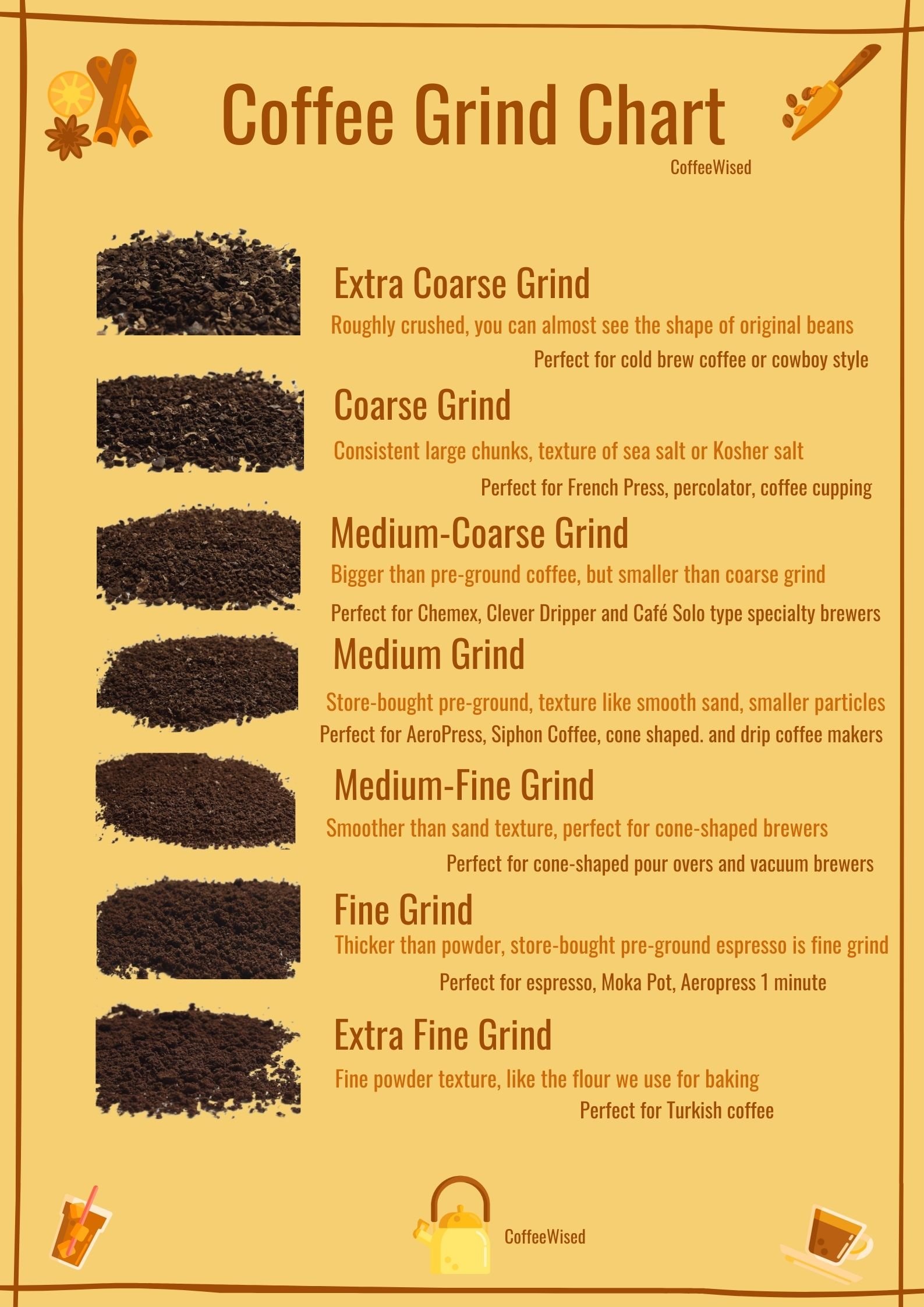 Coffee grind size chart with details and examples