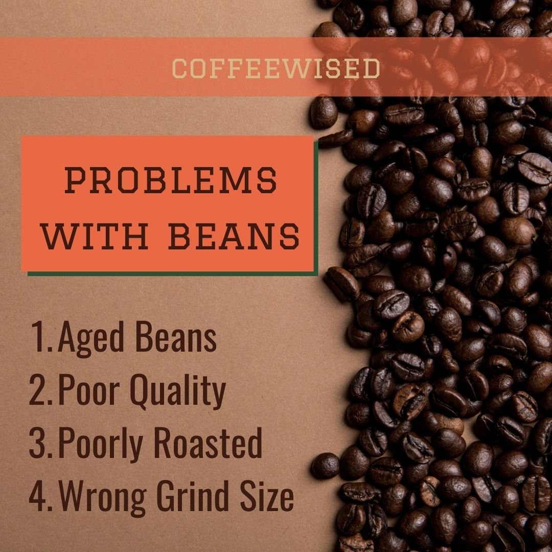 Text on coffee beans background