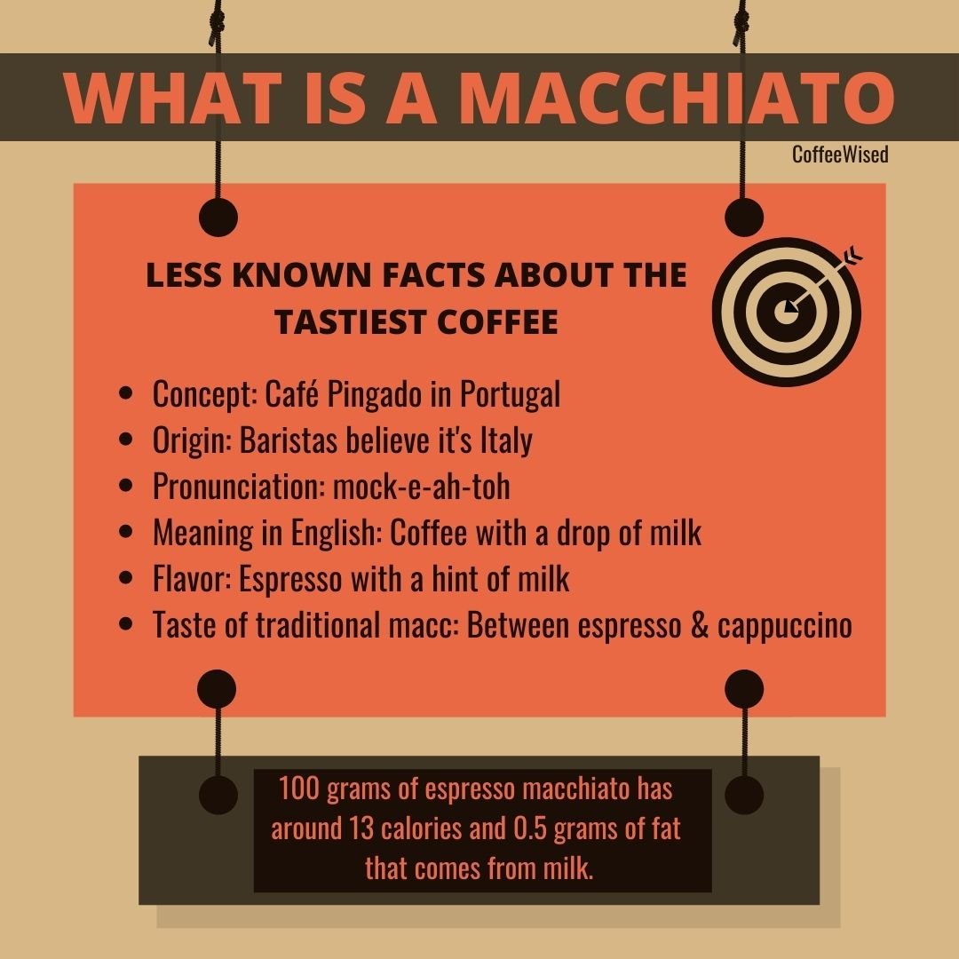 Detailed text about origin and flavor of macchiato coffee