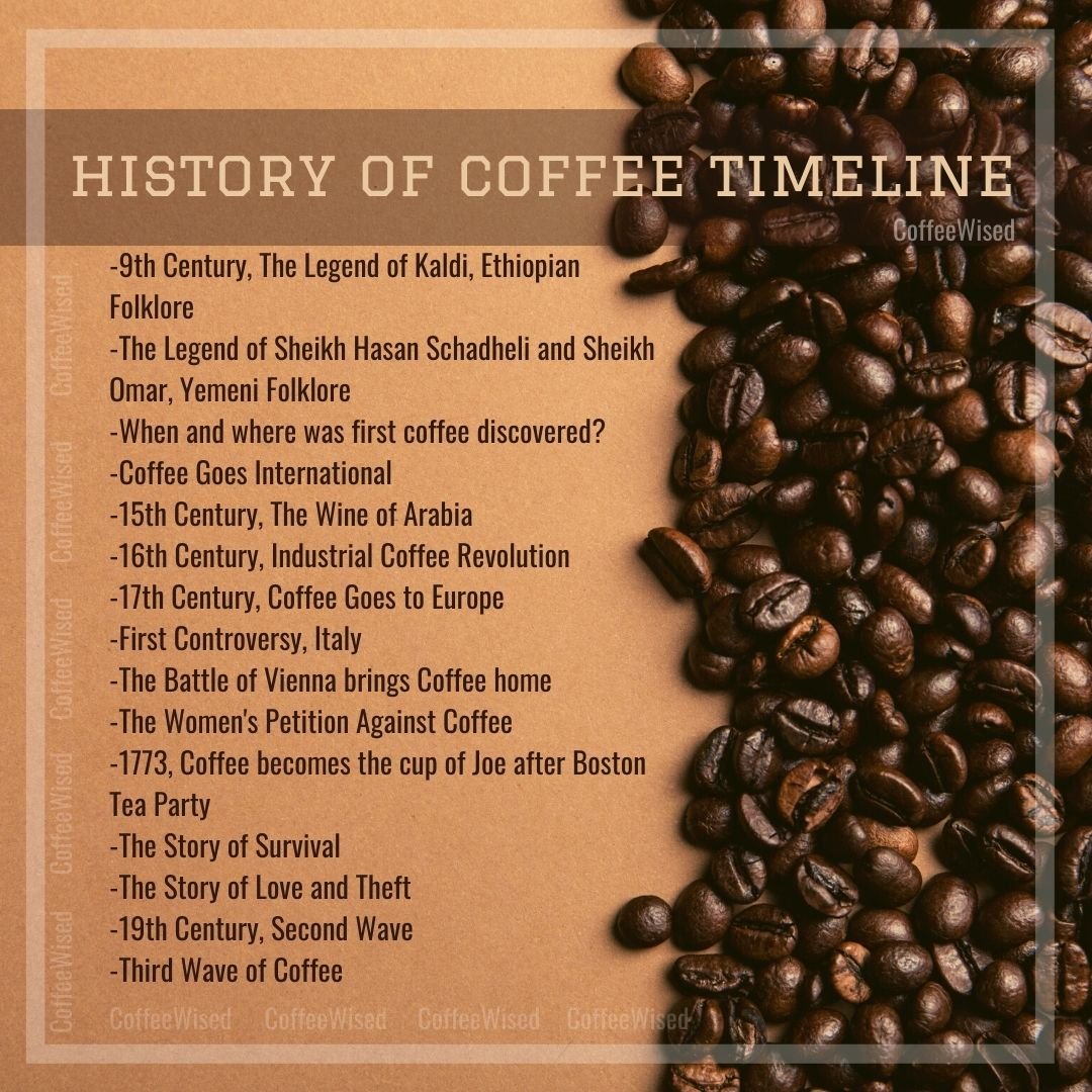 History of Coffee explained era by era