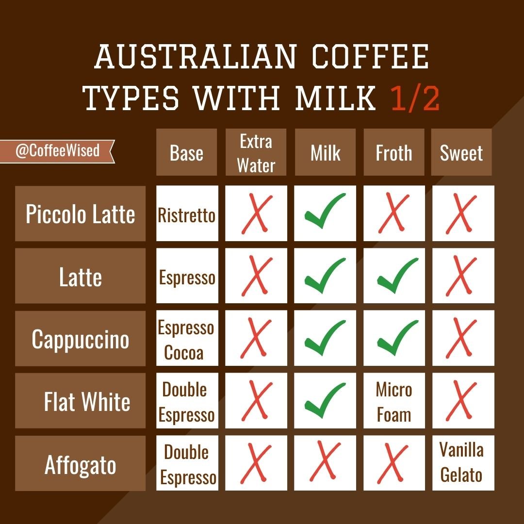 Australian Coffee Types Order Like a Local Coffee Wised